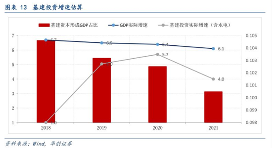 gdp投资占比_影子 中国的投资是否过度 网页链接 来源 经济学人网站 译者 西米 中国的投资太多了 这是国际货币基金组(3)