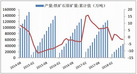 广金期货:铁矿延续宽幅震荡 基本面偏空为主