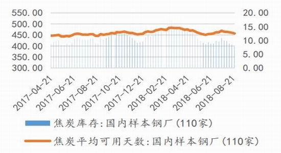 广金期货:煤焦延续区间震荡 期现分歧逐渐分明
