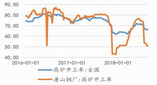广金期货:煤焦延续区间震荡 期现分歧逐渐分明