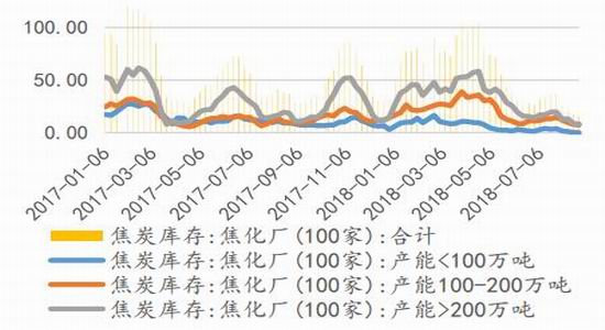 广金期货:煤焦延续区间震荡 期现分歧逐渐分明