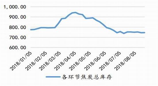 广金期货:煤焦延续区间震荡 期现分歧逐渐分明