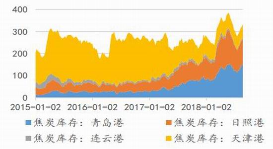 广金期货:煤焦延续区间震荡 期现分歧逐渐分明