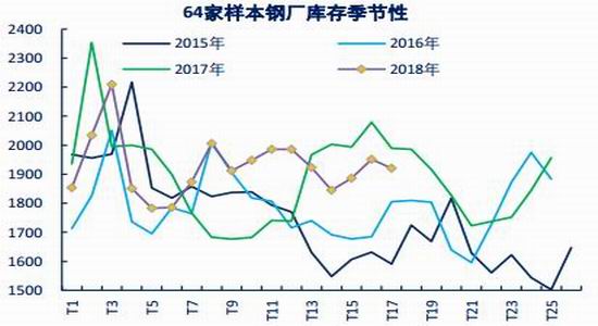 广金期货:铁矿延续宽幅震荡 基本面偏空为主