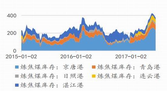 广金期货:煤焦延续区间震荡 期现分歧逐渐分明
