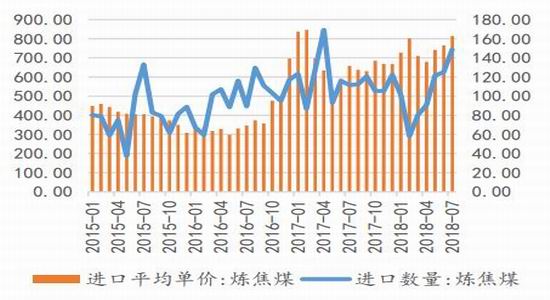 广金期货:煤焦延续区间震荡 期现分歧逐渐分明