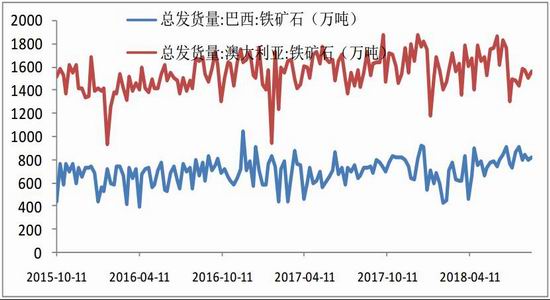 广金期货:铁矿延续宽幅震荡 基本面偏空为主
