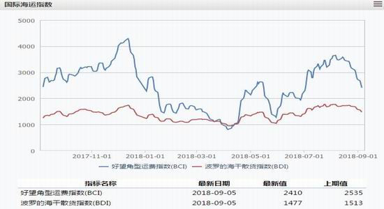 津投期货:库存、环保双向利多焦炭