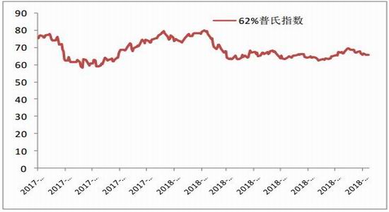 广金期货:铁矿延续宽幅震荡 基本面偏空为主