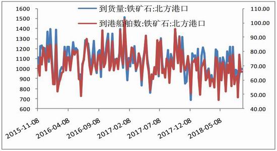 广金期货:铁矿延续宽幅震荡 基本面偏空为主