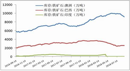 广金期货:铁矿延续宽幅震荡 基本面偏空为主