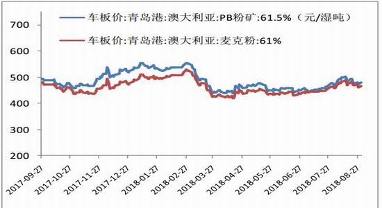 广金期货:铁矿延续宽幅震荡 基本面偏空为主