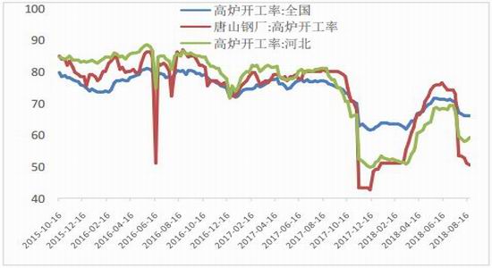 广金期货:铁矿延续宽幅震荡 基本面偏空为主