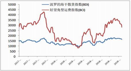 广金期货:铁矿延续宽幅震荡 基本面偏空为主