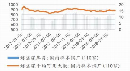 广金期货:煤焦延续区间震荡 期现分歧逐渐分明