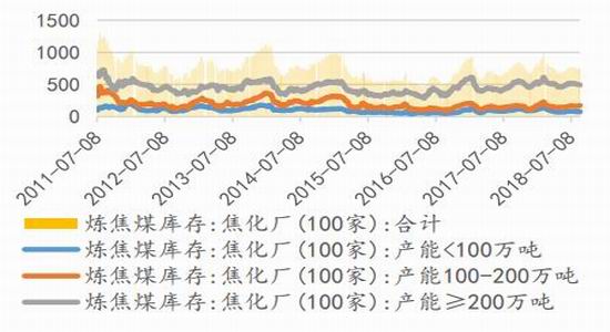 广金期货:煤焦延续区间震荡 期现分歧逐渐分明