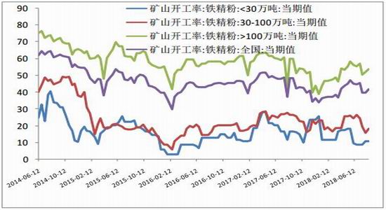 广金期货:铁矿延续宽幅震荡 基本面偏空为主