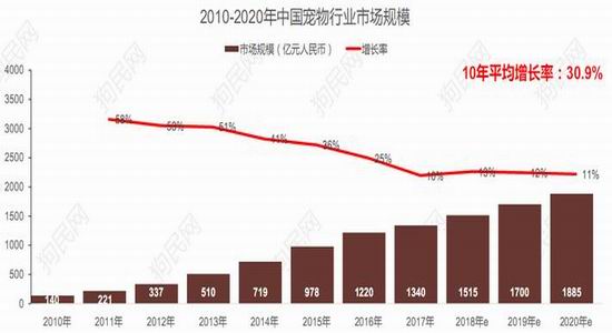人口普查90后生育率_人口普查图片(3)