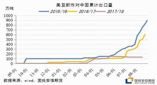 国投安信期货:内外分化 豆粕下半年振荡偏强|国