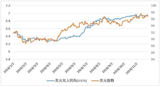 数据来源:wind,2018年1月1日——2018年11月23日,中融基金整理