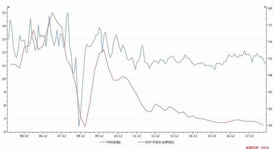 GDP预计股票收益率_2分之1自旋 股市收益与GDP 昨天,在研究FTC反垄断案例时,脑中突然跳出个疑问 为什么股市长期