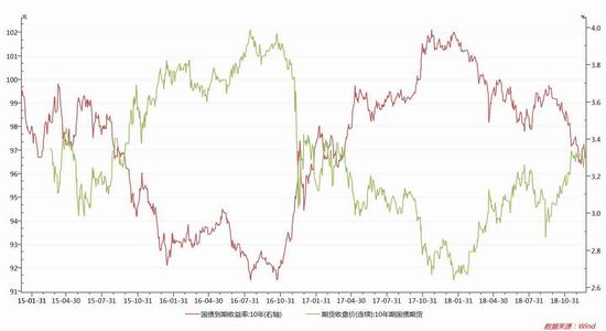 期货价格与GDP(2)