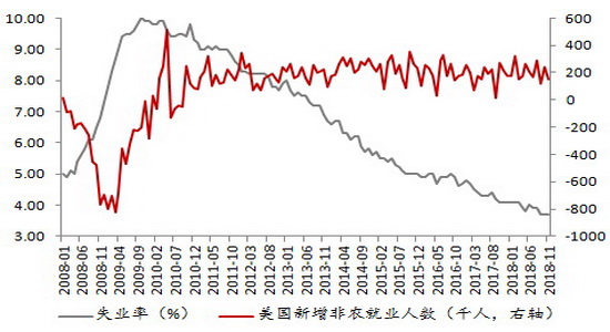 2019年经济增速将放缓_1,高盛:全球经济将放缓,但还不会衰退-19家机构 把脉 2019年全球...(3)