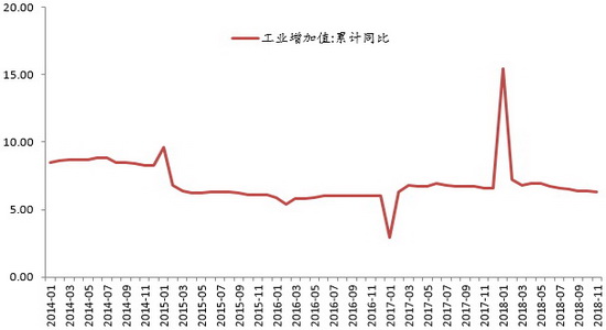 中国的gdp增速还会持续下滑吗_姜超 地方混改接轨国家战略 将成下个爆发热点(3)