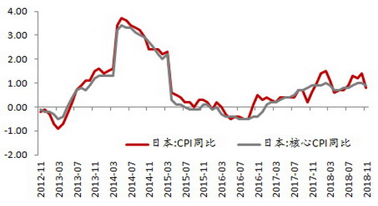 2019印度经济增速_中国和印度经济增速为啥这么高