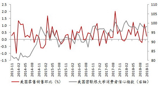 2019年经济增速放缓_...研(12月):2019年GDP增速中位数为6.3%-经济频道(3)