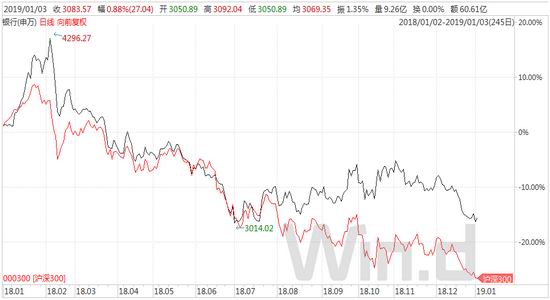 浙商期货:2019年股市 看好质地优良的中小盘成