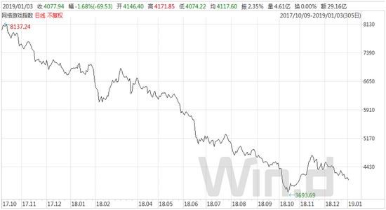 浙商期货:2019年股市 看好质地优良的中小盘成