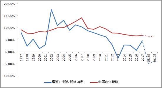 贸易和gdp相关性_不同经济发展水平的国家进出口贸易总额与GDP之间的关系(2)