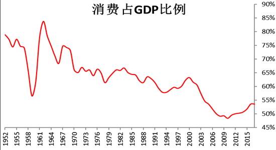 外贸占gdp_我国宏观经济的结构性失衡对 双顺差 的影响研究(3)