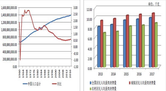 消费品零售总额对gdp的影响_从近20年社会消费品零售总额和GDP增速,聊聊茶行业