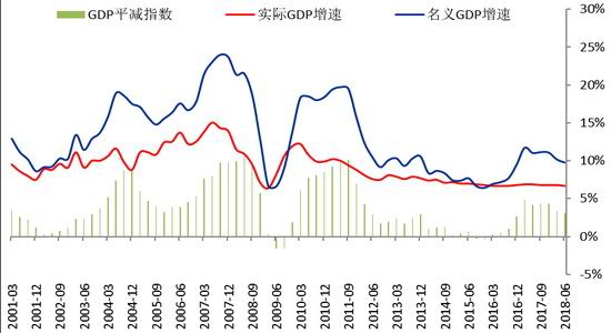 gdp 支出法_经济加速放缓决定商品熊市格局暂难改变 4(3)