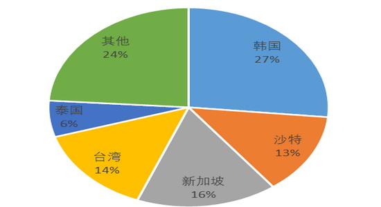 煤化工gdp增长影响_纪念改革开放四十周年 解放和发展生产力,实现共同富裕(2)