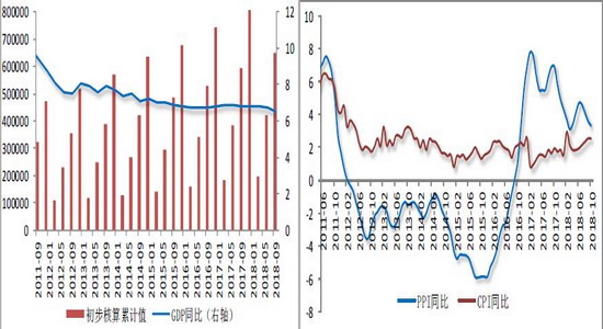 gdp核算有哪些缺点_GDP究竟是什么 我国GDP是怎样核算出来的 如何理解(3)