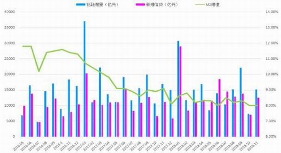金融对实体经济支持的总量_金融是实体经济的血脉(3)