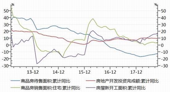美林时钟依据GDP_一边上班一边投资理财,怎么做才能赚到钱呢 07