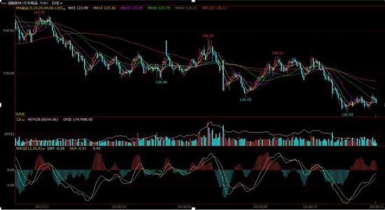 南美洲12个国家gdp_中国gdp增长图(3)