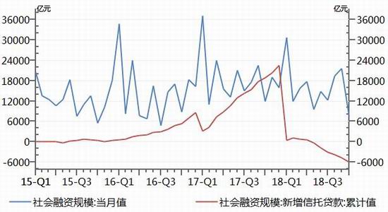 中国GDP靠房地产泡沫_美国房地产泡沫(3)