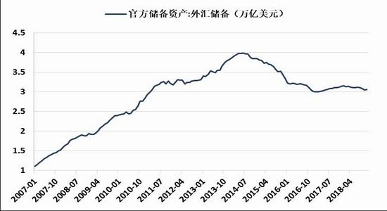 2019年经济增长图_...个月内二度下修经济增长预测2019年预估成长0.5(3)