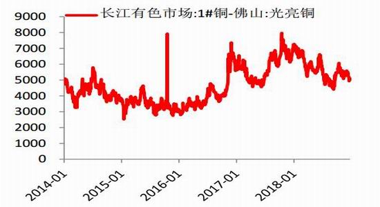 2019年7月宏观经济_...产业政策之争 2019年5月宏观经济政策分析月报(3)