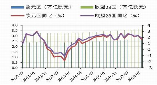 红黑GDP_中国gdp增长图(3)