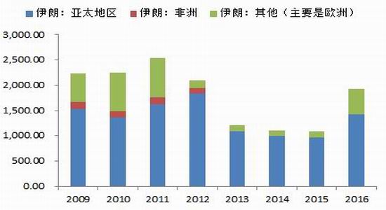 原油储量排名_石油原油图片(3)