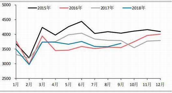 中国gdp19与20年对比_20年中国gdp增长图(3)