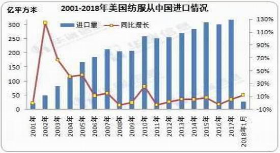 华联期货:棉花:去库存持续 关注中美贸易谈判进