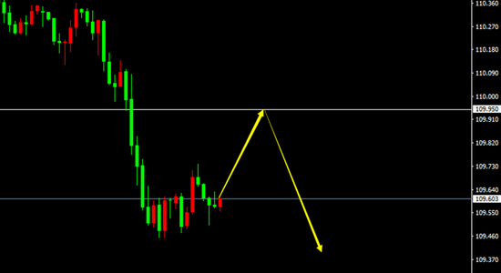 USD/JPY(H1)
