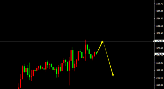 XAU/USD(H1)